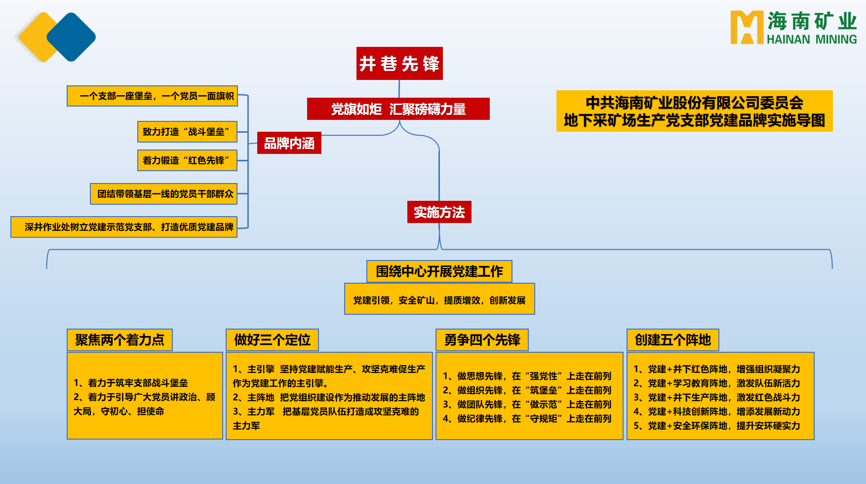 pp电子模拟器多个党支部获海南省国资委赞美2.png