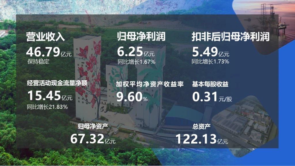 1711412762390546.jpg 2023年净利润6.25亿元 拟派发现金盈利2亿元1.jpg