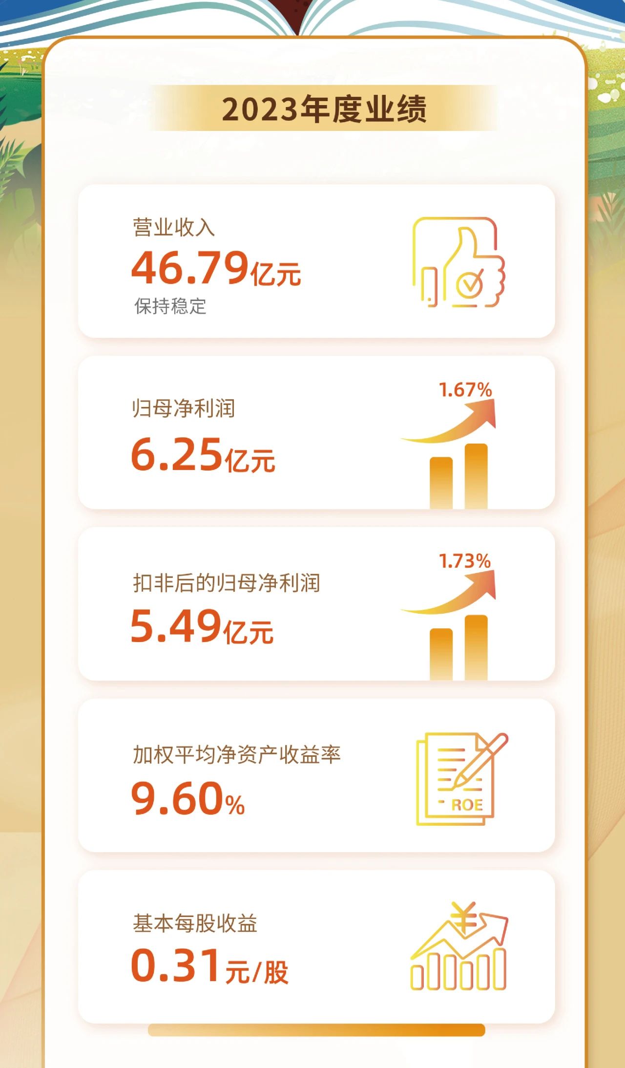 一图看懂pp电子模拟器2023年度业绩2.jpg