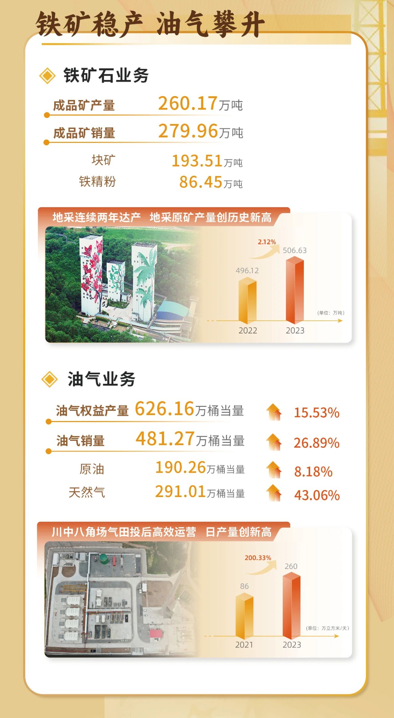 一图看懂pp电子模拟器2023年度业绩5.jpg