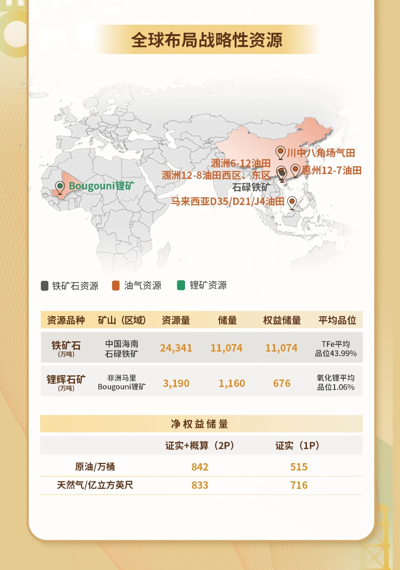一图看懂pp电子模拟器2023年度业绩4.jpg