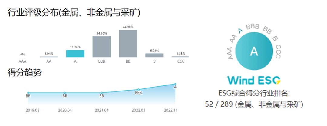 pp电子模拟器获Wind ESG评级A级